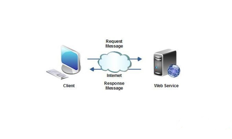 Tìm hiểu dịch vụ web là gì?